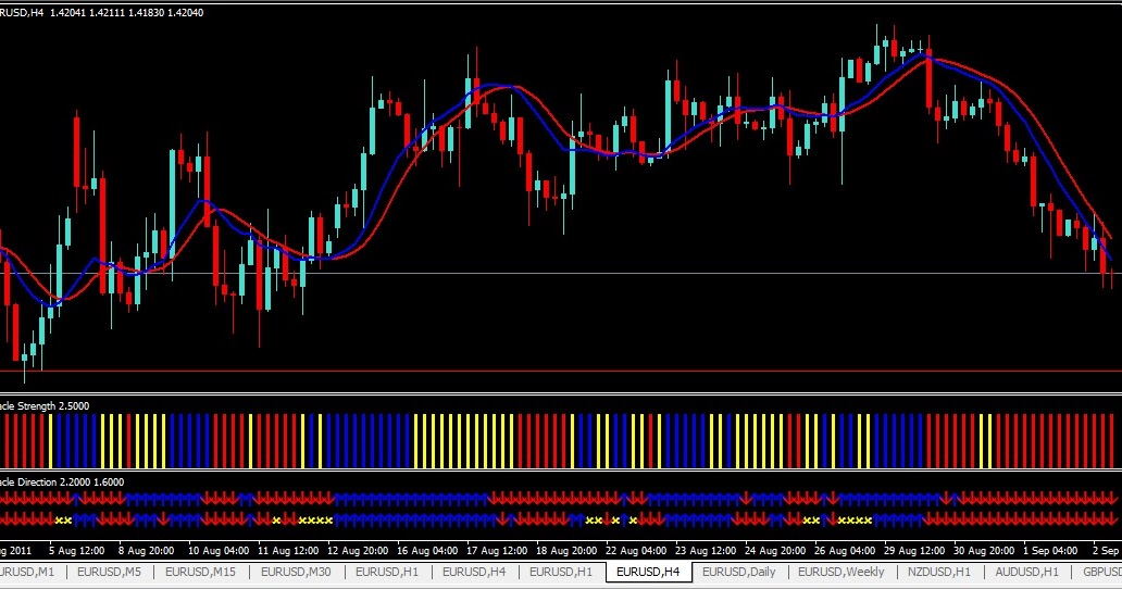 trading system 100 pips daily